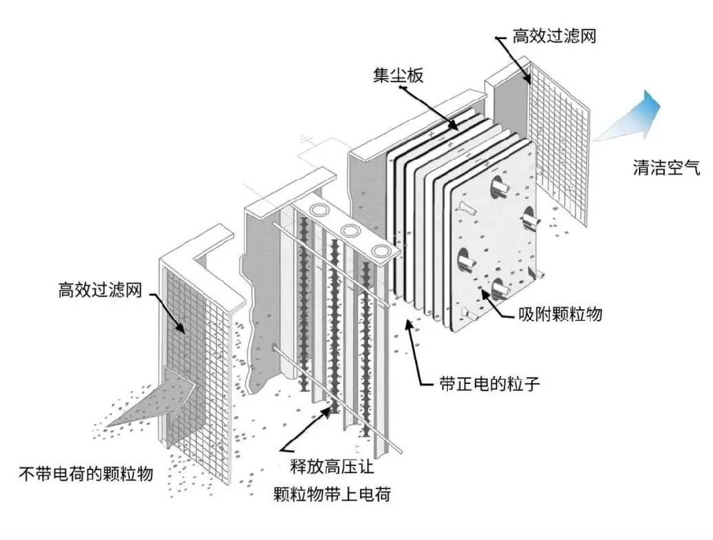 油煙凈化器突然不工作了，這是為什么？